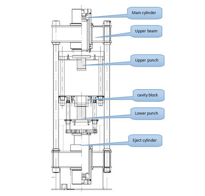 PLC Metal Powder Forming Prasa hydrauliczna Metalurgia Powder Hydraulic Press 500Ton